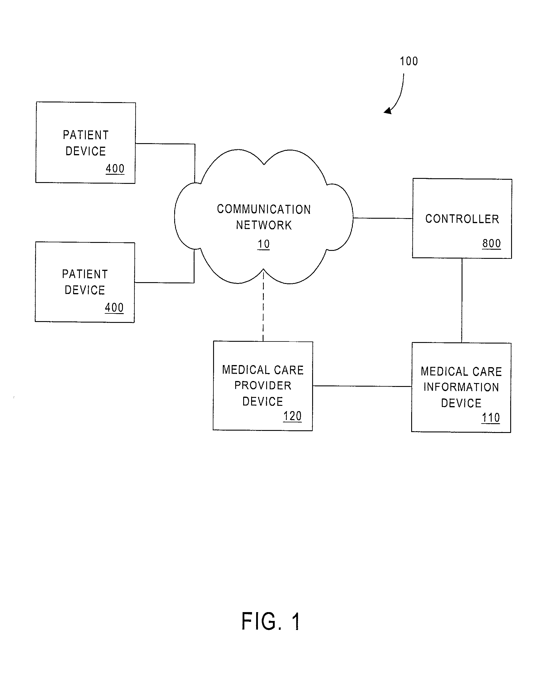 Systems and methods to facilitate an exchange of information associated with medical care provided to a patient