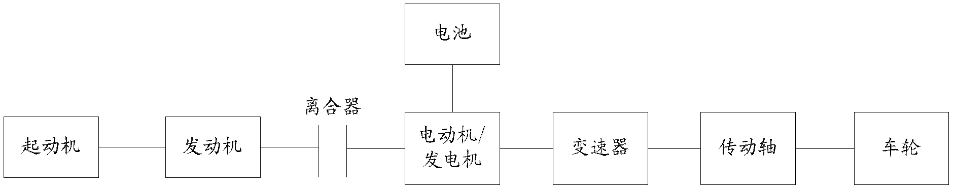 Method and system for starting hybrid electrical vehicle