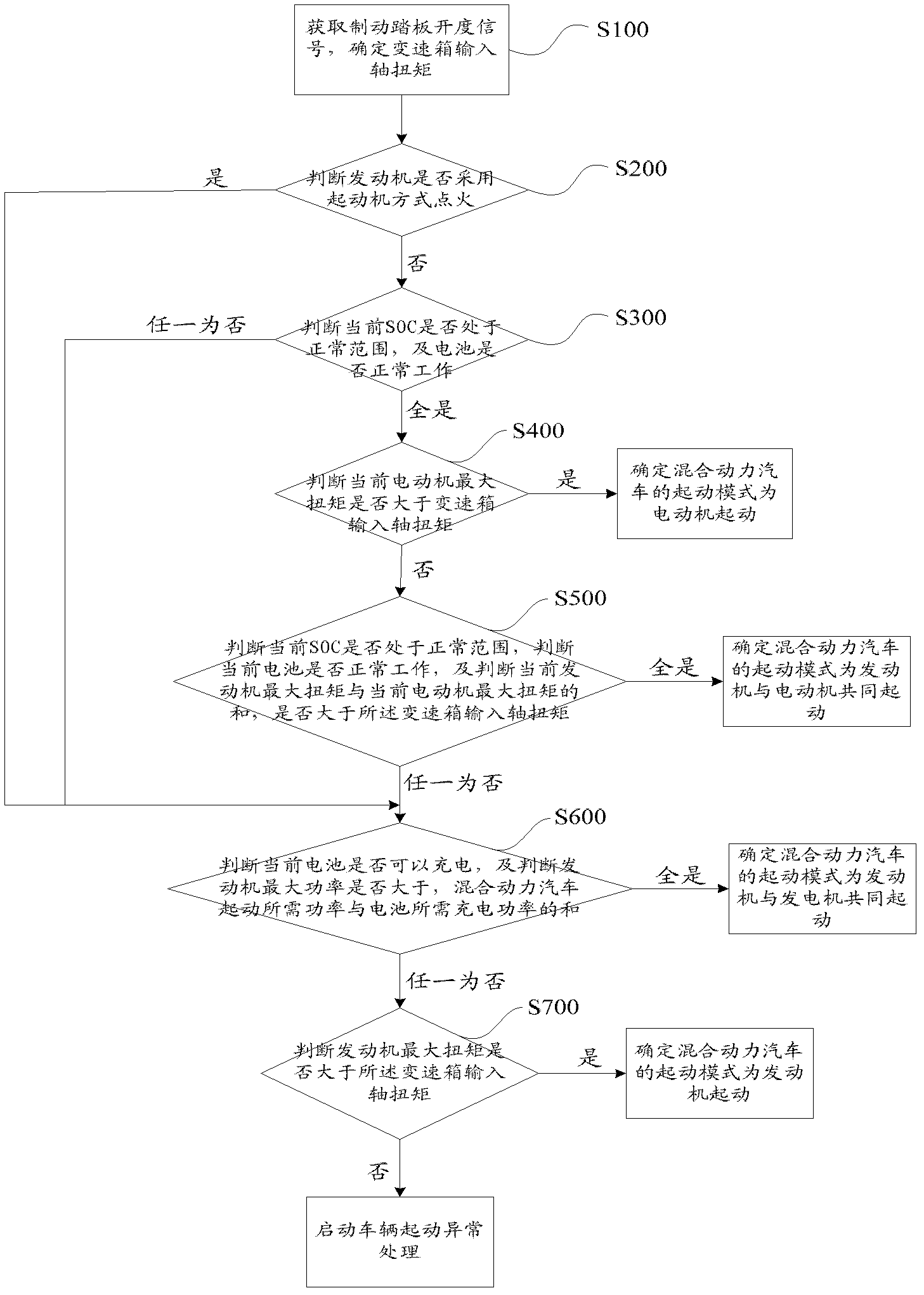 Method and system for starting hybrid electrical vehicle