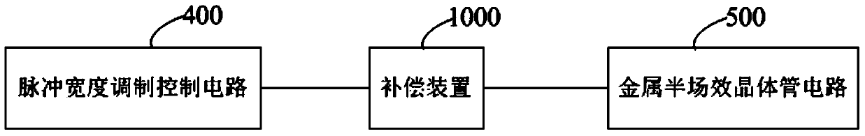 Compensation device and drive device