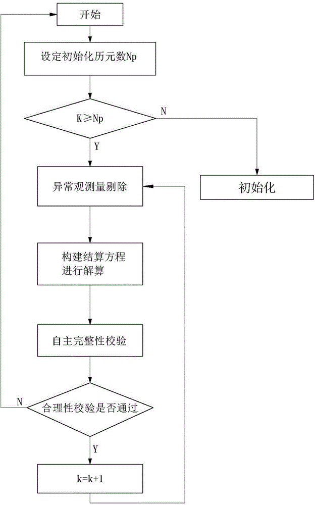 Satellite borne navigation receiver time service method, time service type satellite borne navigation receiver and satellite borne navigation application system