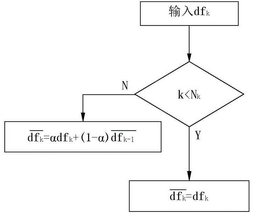 Satellite borne navigation receiver time service method, time service type satellite borne navigation receiver and satellite borne navigation application system