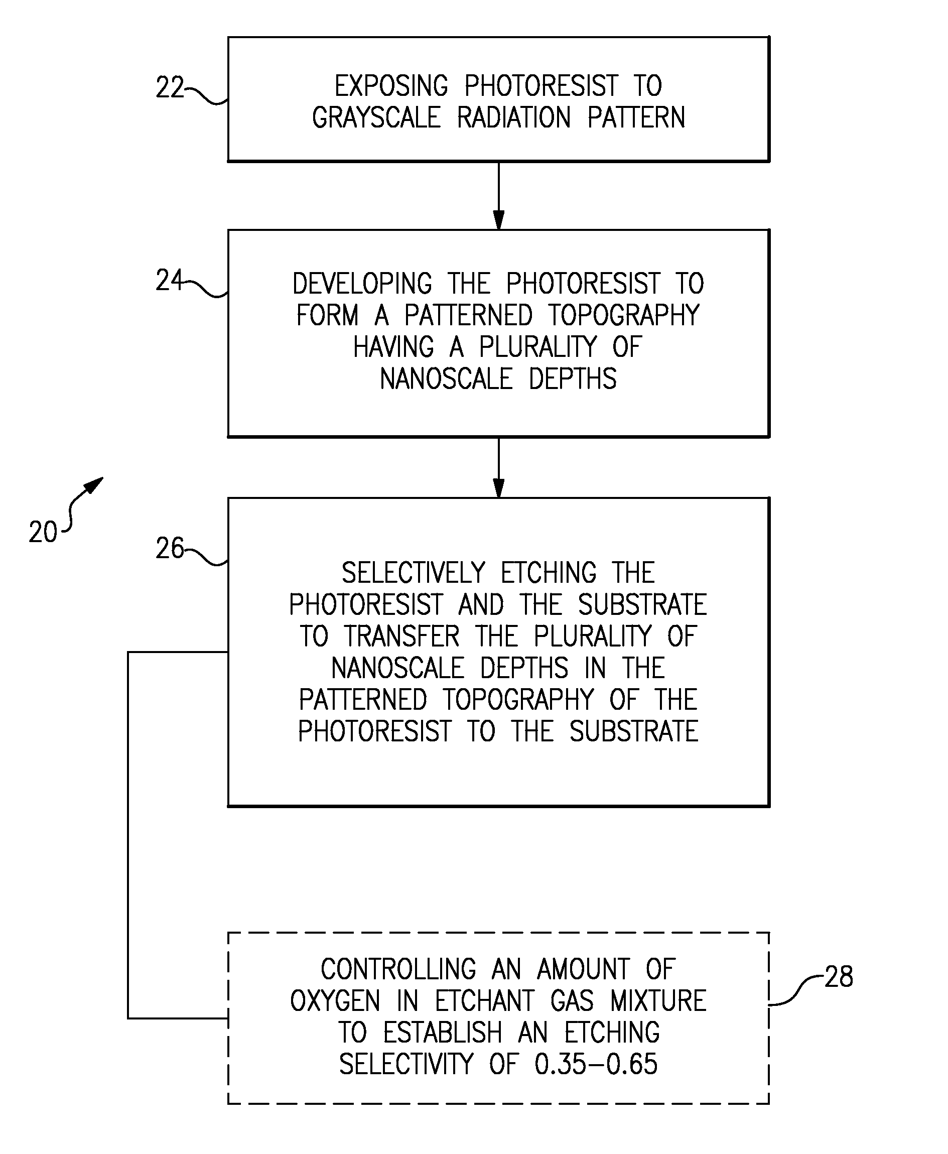 Nanofabrication process and nanodevice