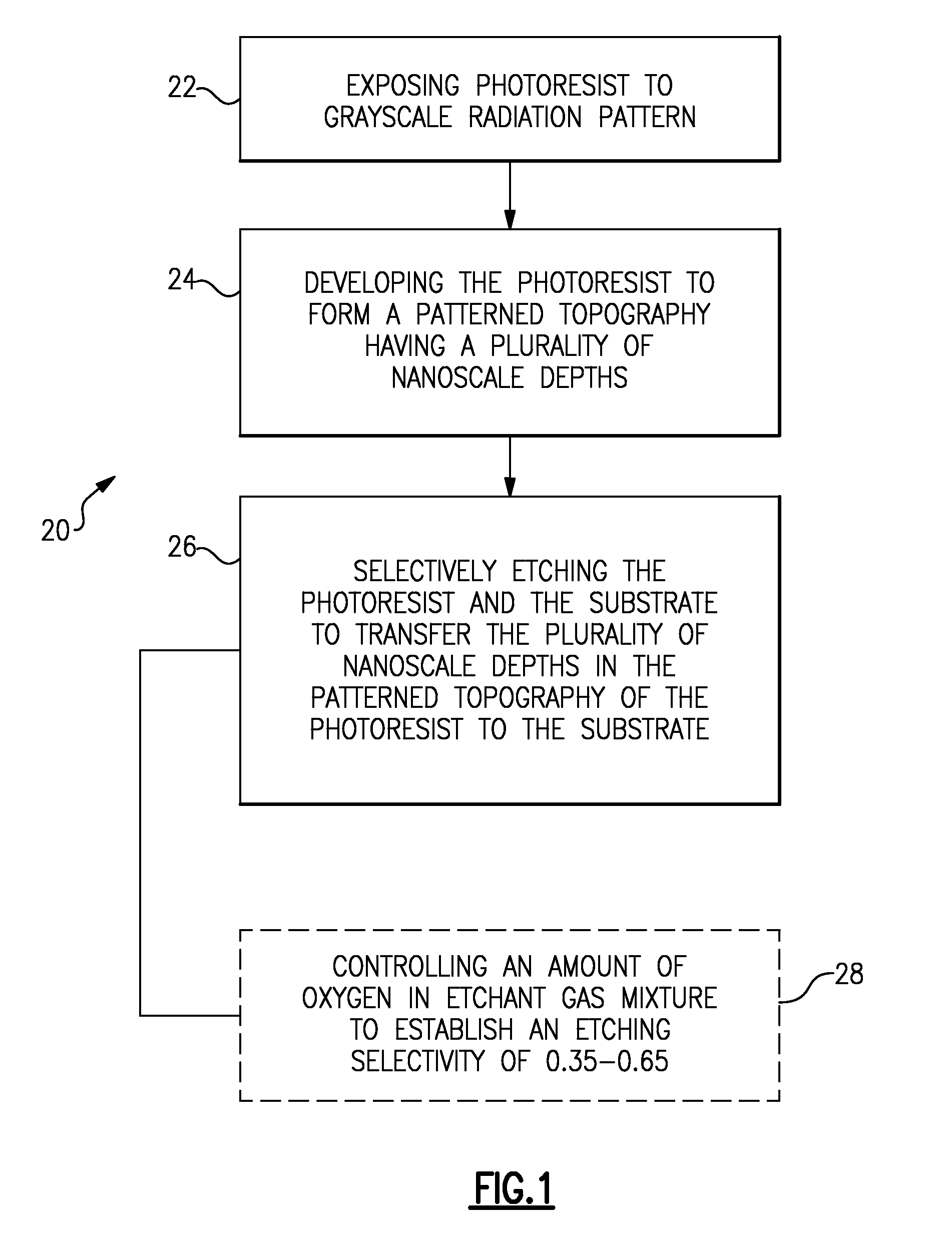 Nanofabrication process and nanodevice