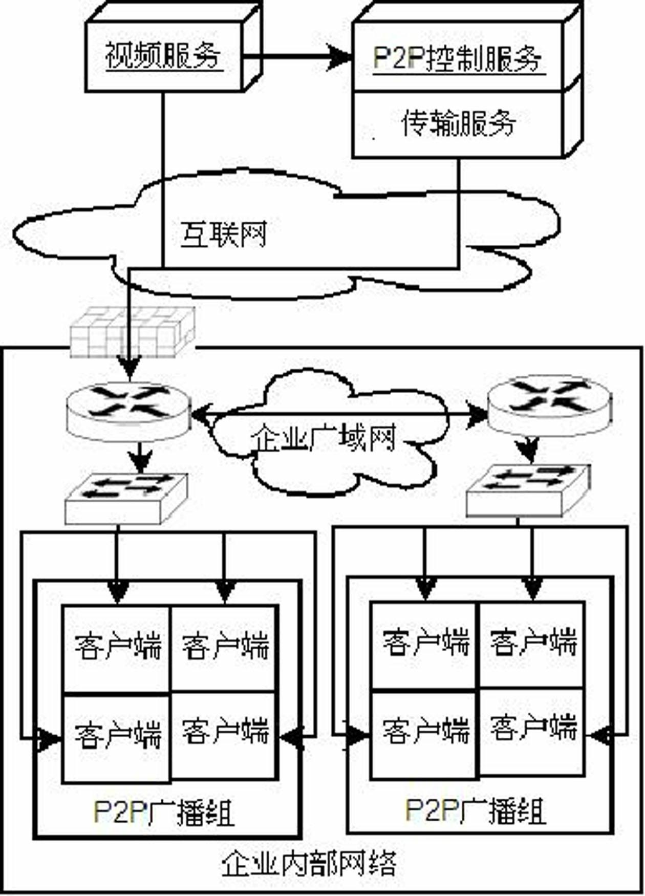 Bandwidth-adaptive video conference