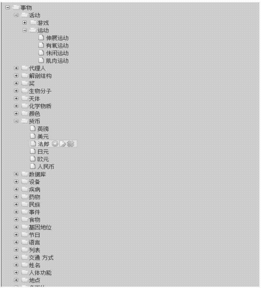 Digital media content and resource integration and sharing method in cloud environment