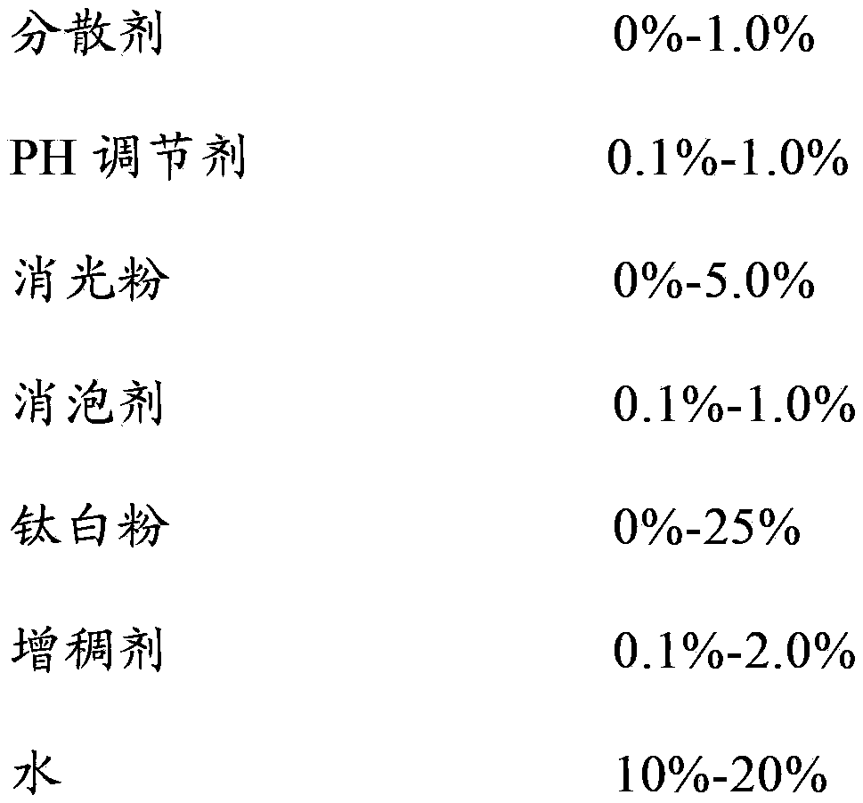 Anti-doodling aqueous interior wall paint and preparation method thereof