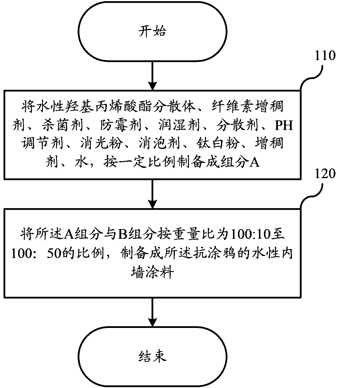 Anti-doodling aqueous interior wall paint and preparation method thereof