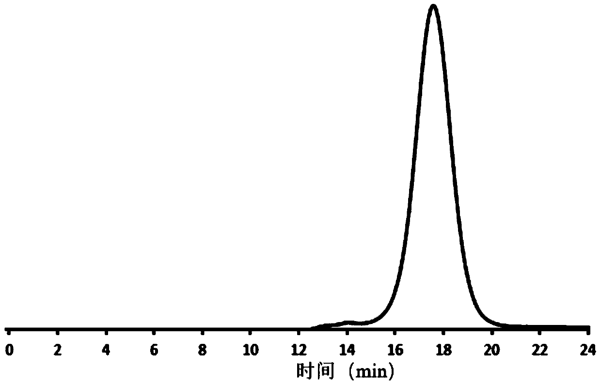 Cyclina sinensis Gmelin polysaccharide with immunity enhancing activity and preparation method and application thereof