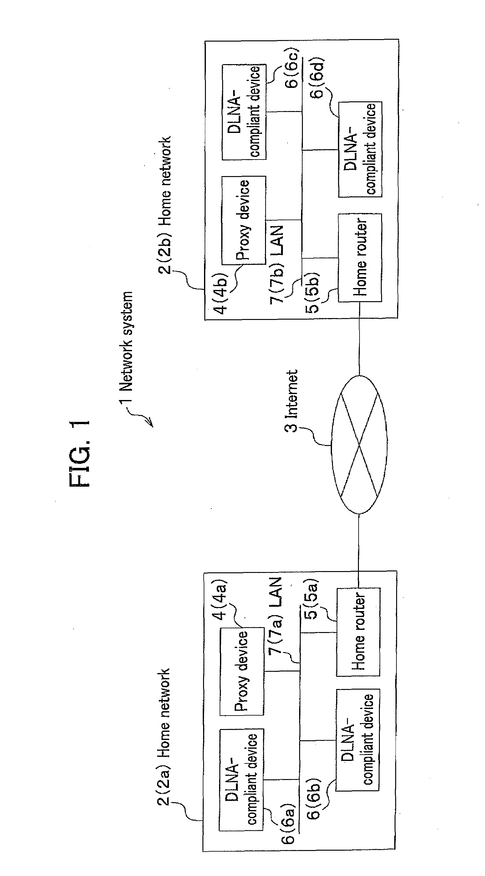 Proxy Device, Network System, and Communication Method