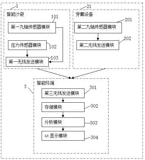 Intelligent boxing training system and method