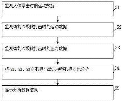 Intelligent boxing training system and method