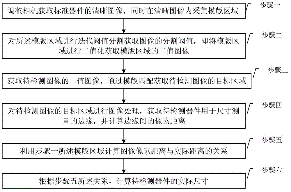 On-line Dimension Measurement Method of Precision Components Based on Machine Vision