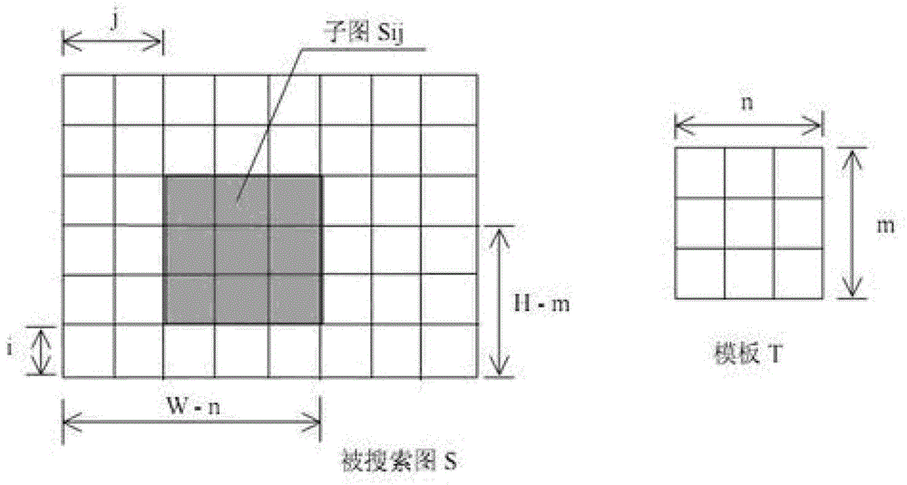 On-line Dimension Measurement Method of Precision Components Based on Machine Vision