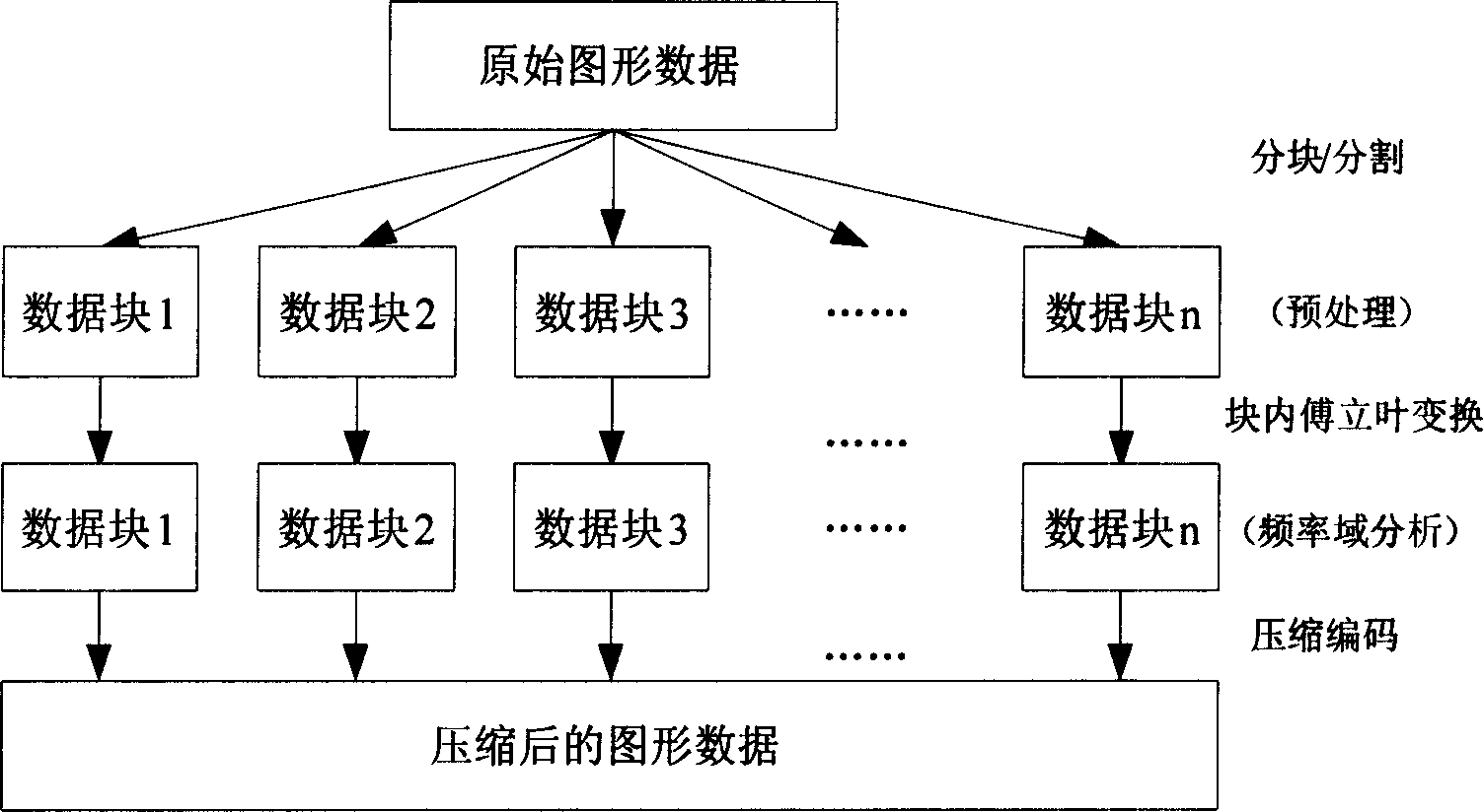 Method for transferring data of vector graphics