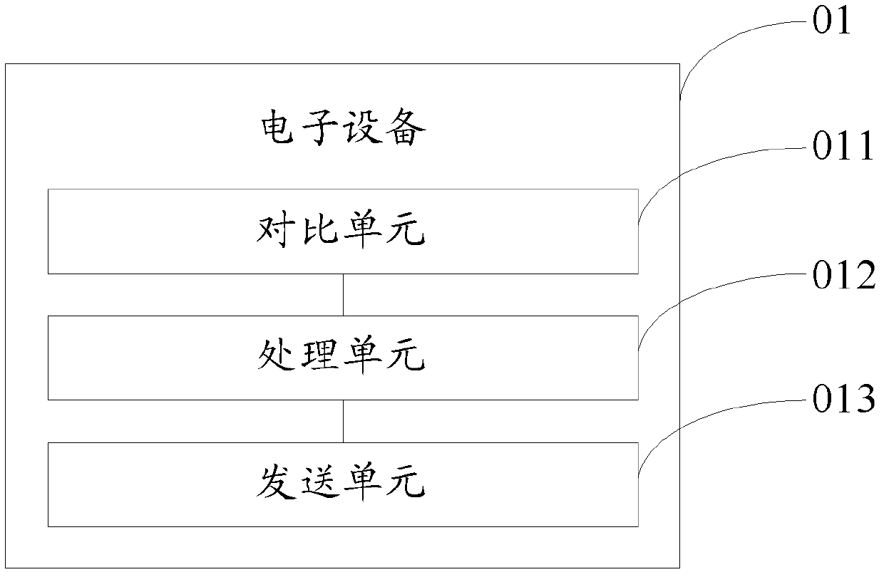 Method for sending mails and electronic device