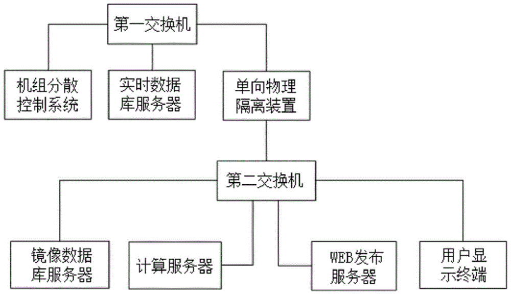 On-line Monitoring Method of Boiling Degree of Blast Furnace Gas Boiler Economizer