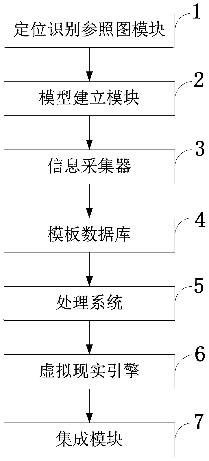 Virtual construction template information processing system and method based on positioning recognition