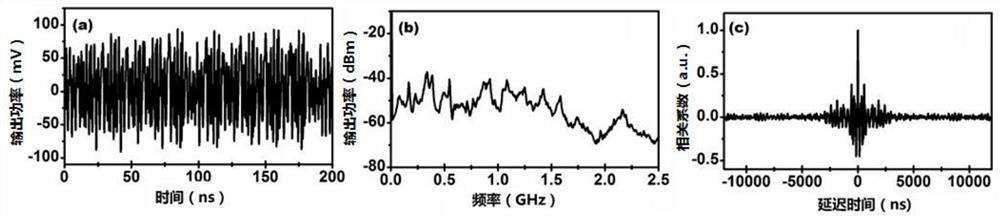 Cable fault rapid lossless positioning device based on chaos synchronization