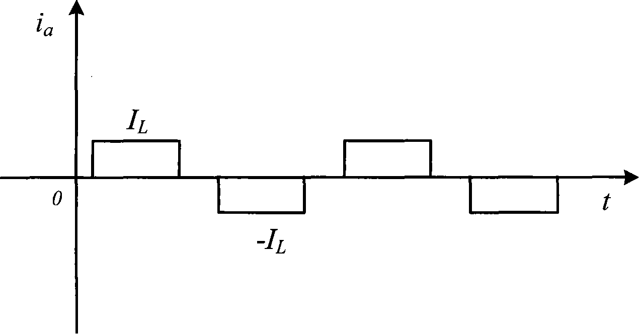 Controllable afterflow method of magnetic controlled shunt reactor