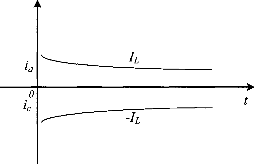 Controllable afterflow method of magnetic controlled shunt reactor