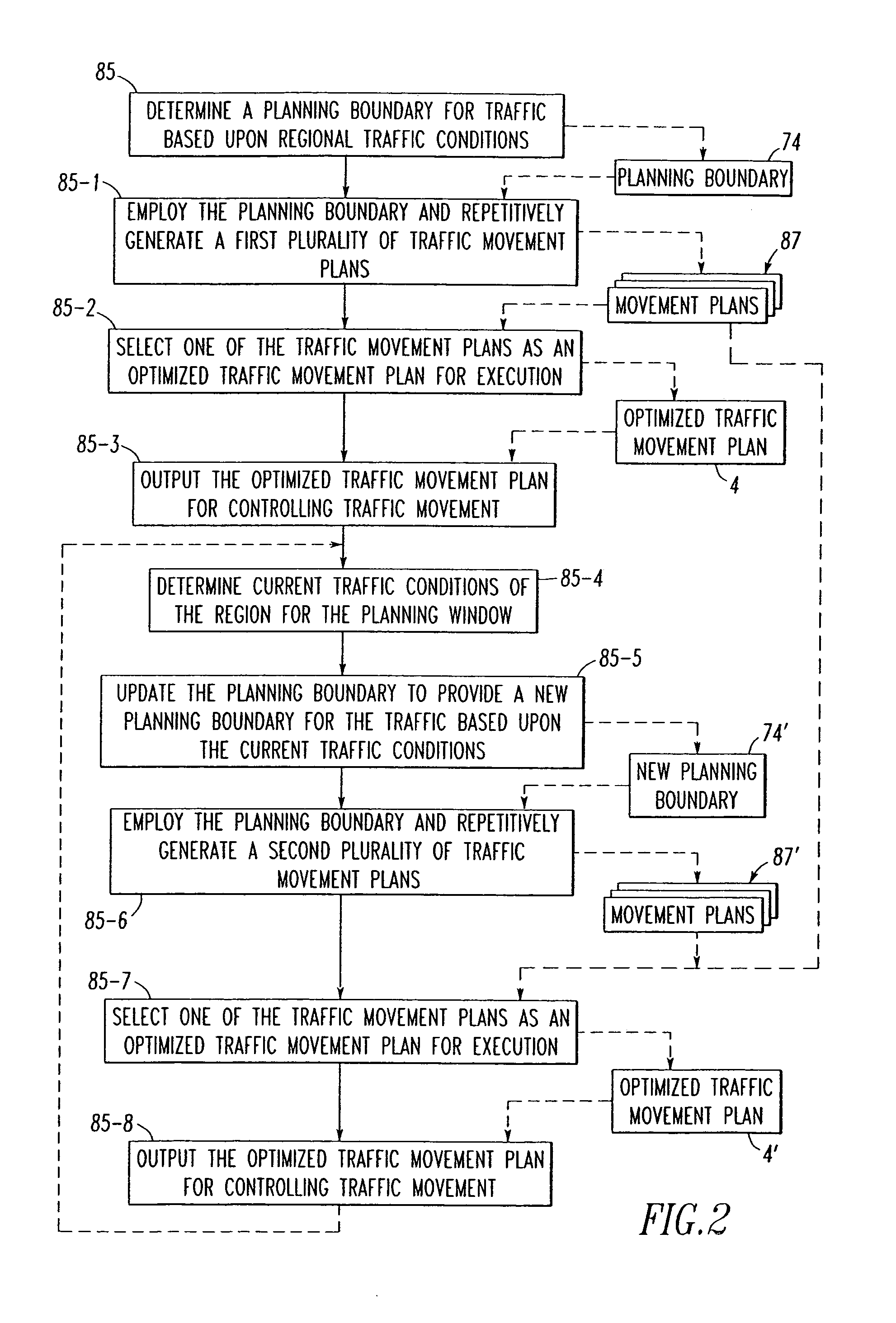 Dynamic optimizing traffic planning method and system