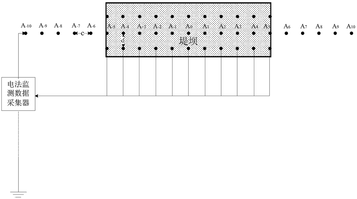 An Electric Observation Method for Dyke Dynamic Monitoring