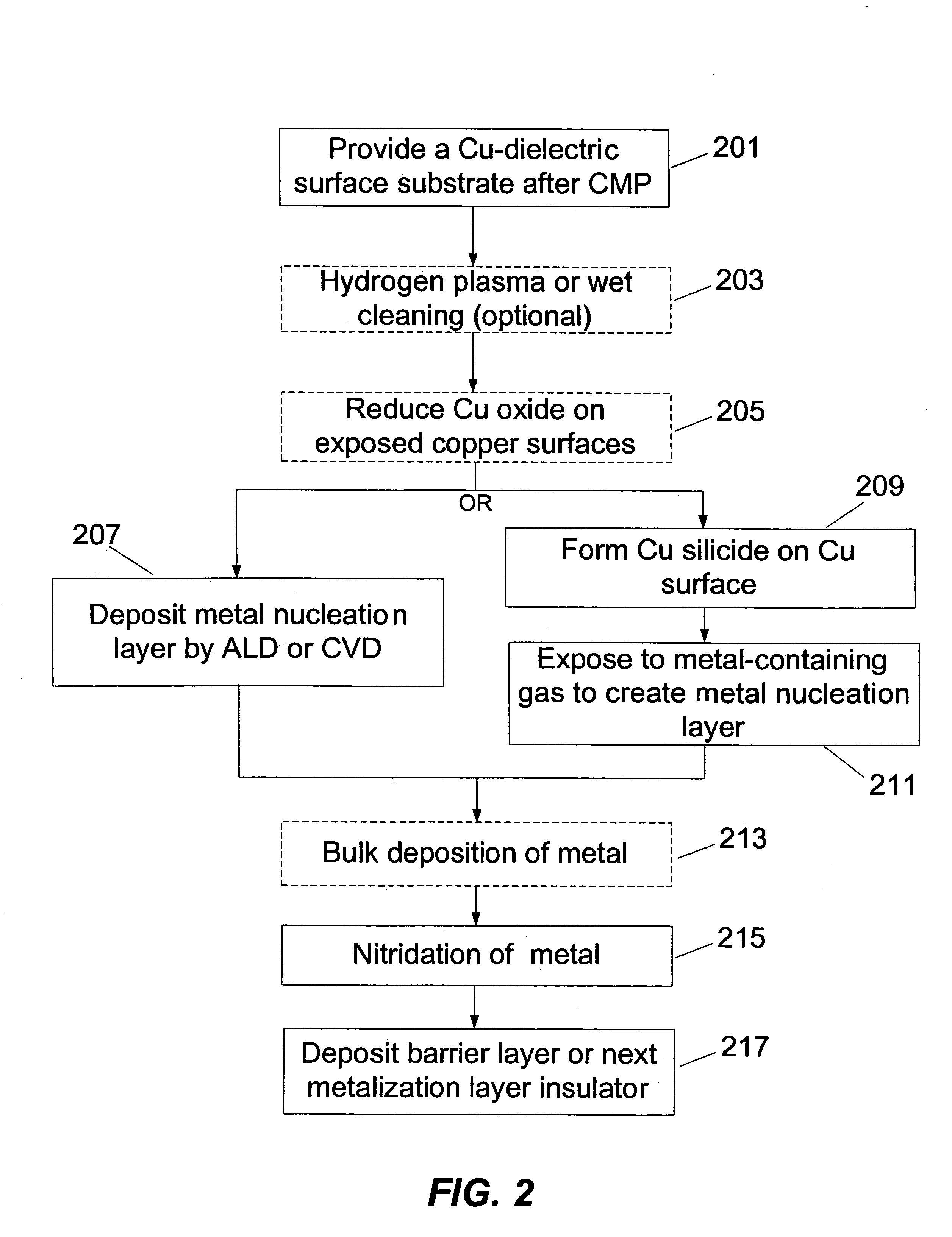 Selective refractory metal and nitride capping