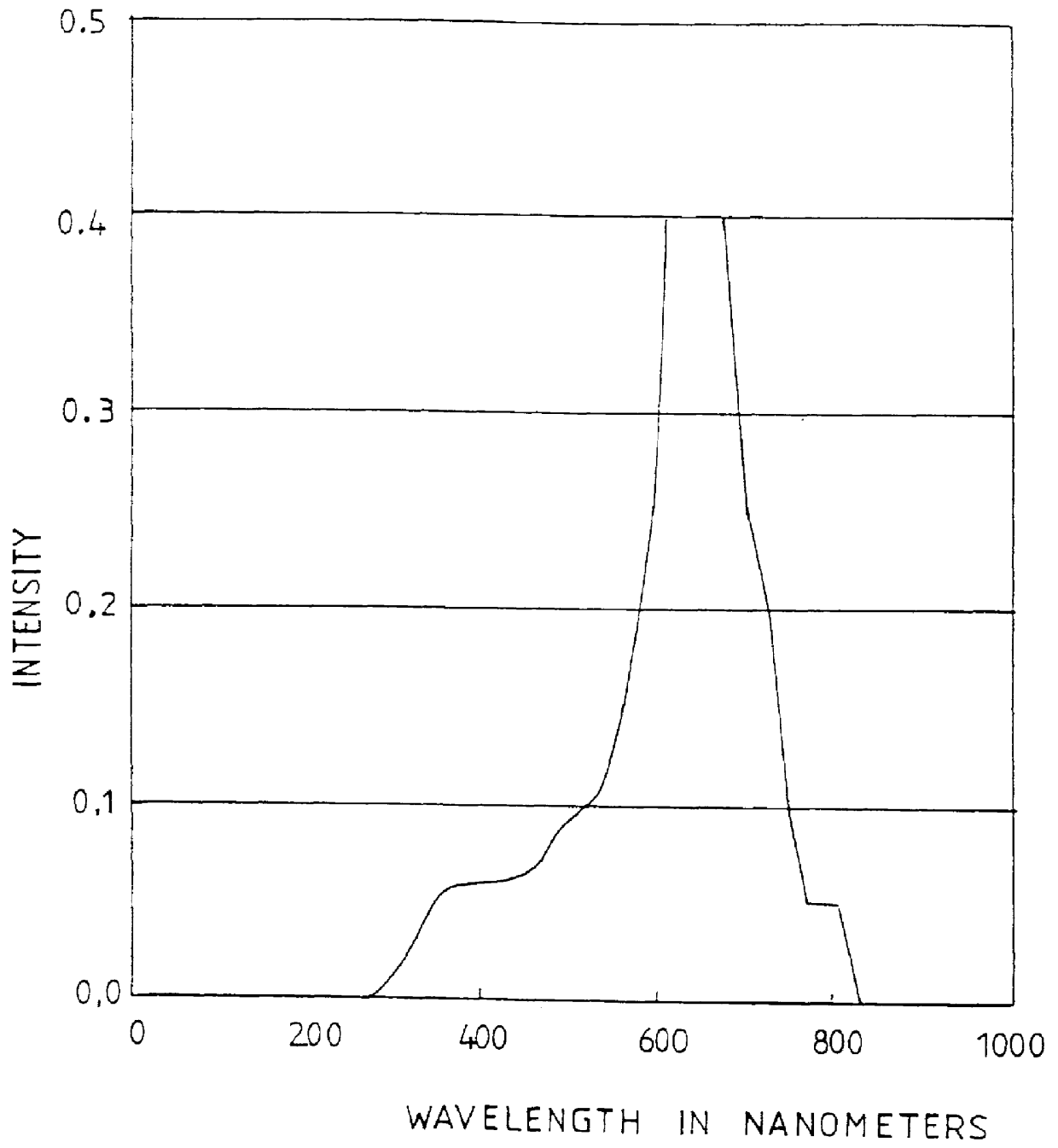 Optoelectronic device with separately controllable carrier injection means