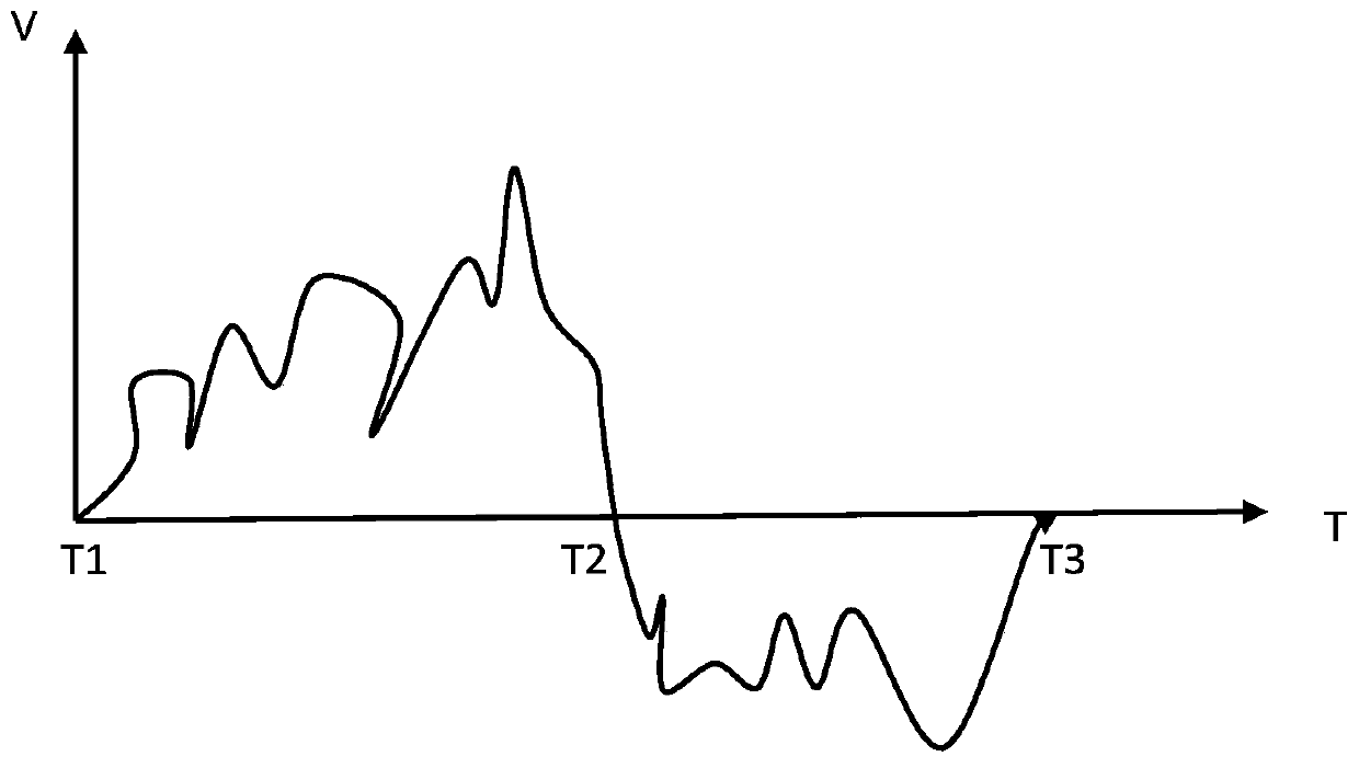 Method and device for monitoring exercise status