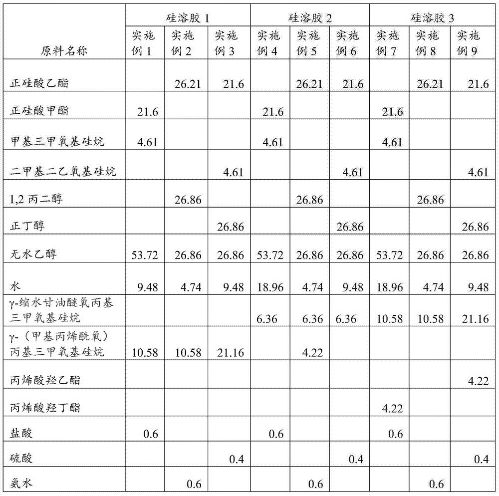 Preparation method for high-resistance inorganic-organic composite modified acrylic epoxy ester resin