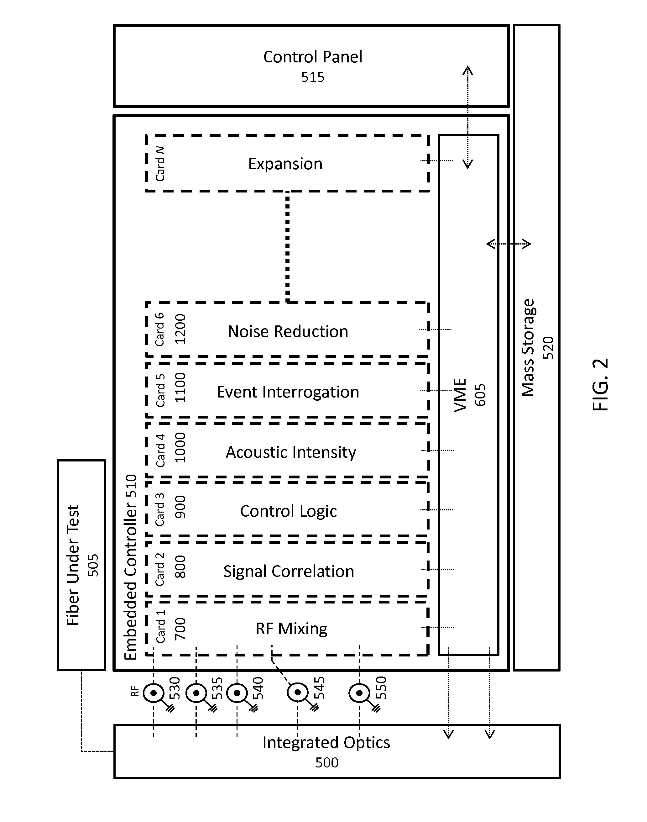 Real-time fiber optic interferometry controller