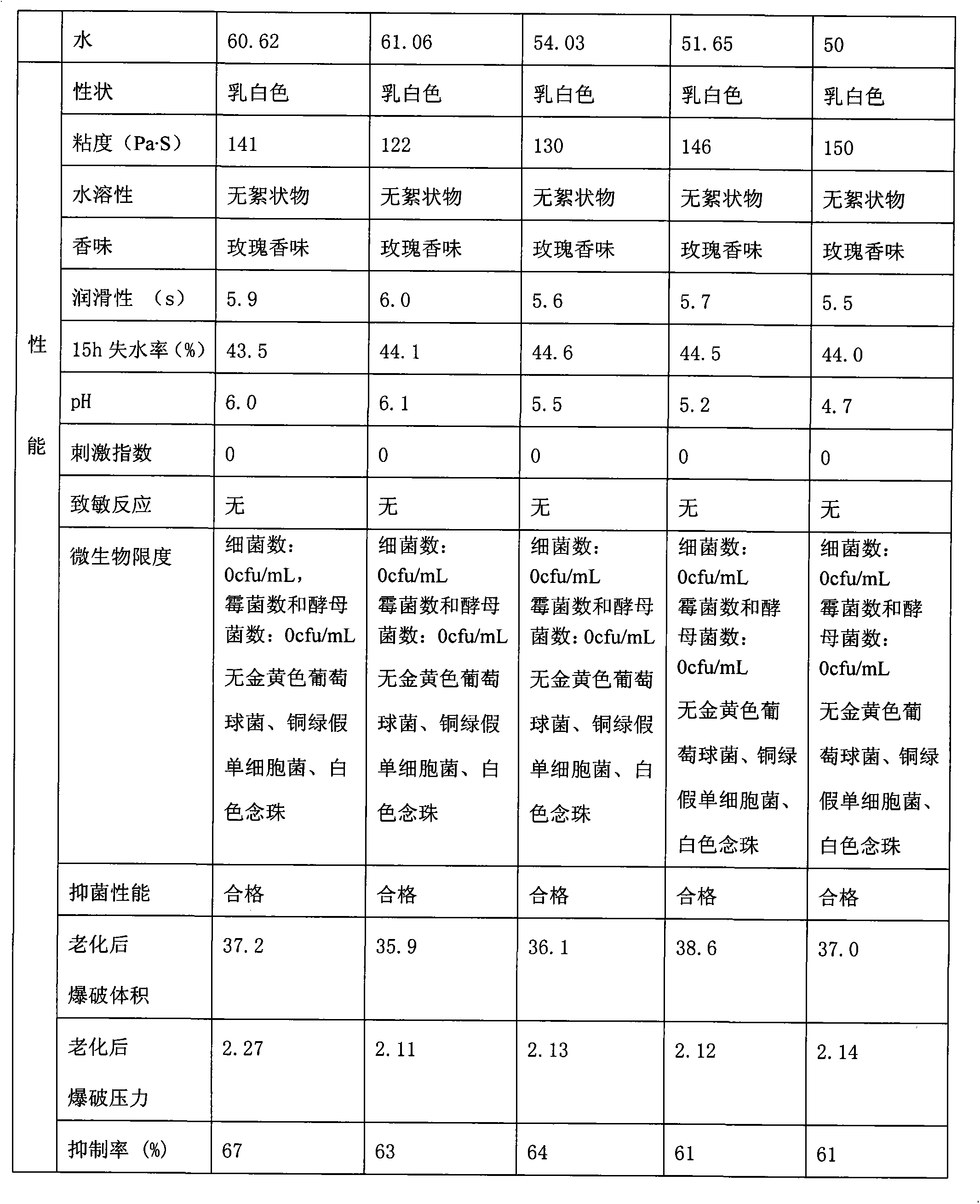 Nourishing type water-soluble personal lubricant and preparation method thereof, and condom