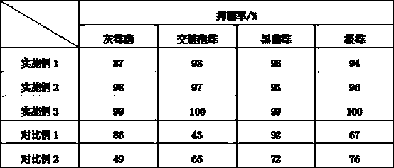 A kind of preparation method of fresh-keeping coated paper for fruits and vegetables