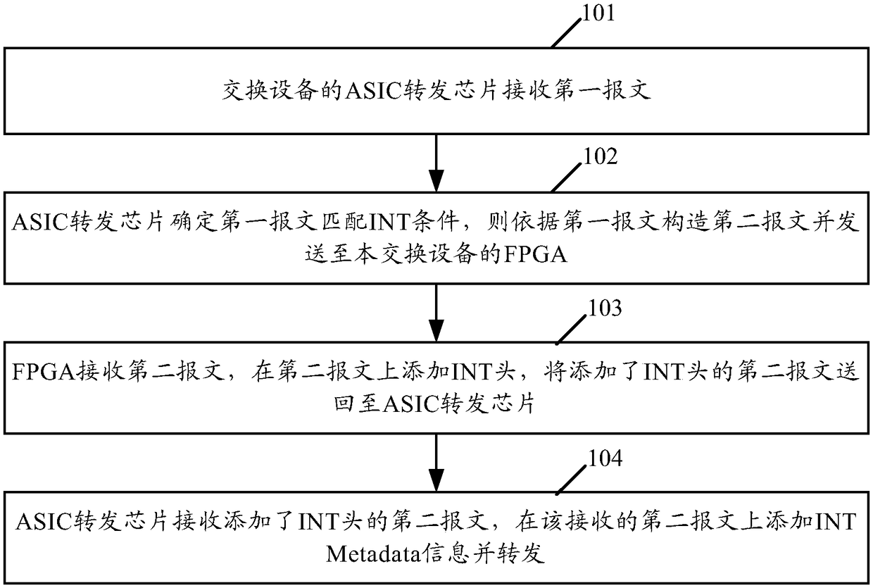 Telemetry method and apparatus