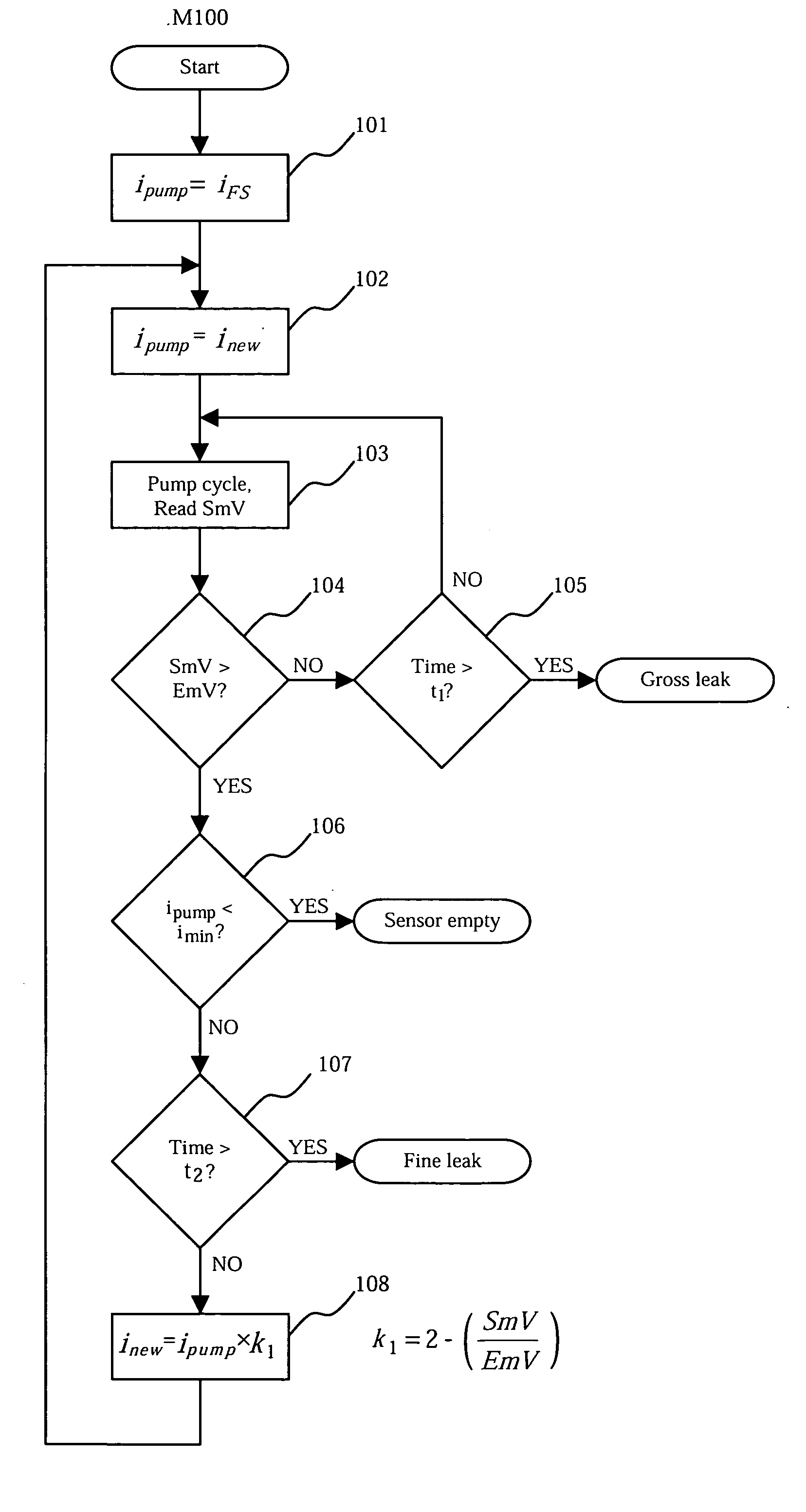 Diagnostic and control methods for internally calibrated oxygen sensor