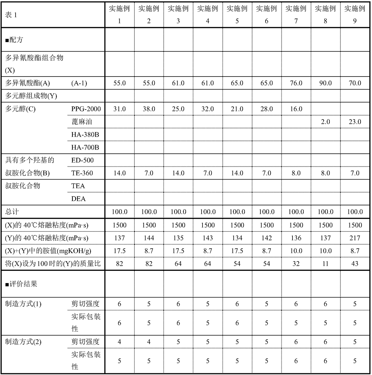 Adhesive, laminated film using the same and polyol composition for adhesive