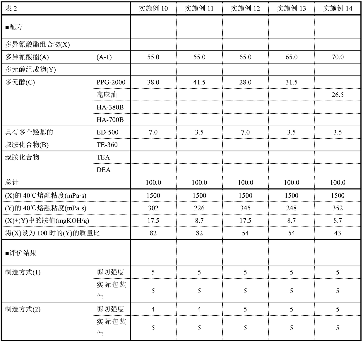 Adhesive, laminated film using the same and polyol composition for adhesive