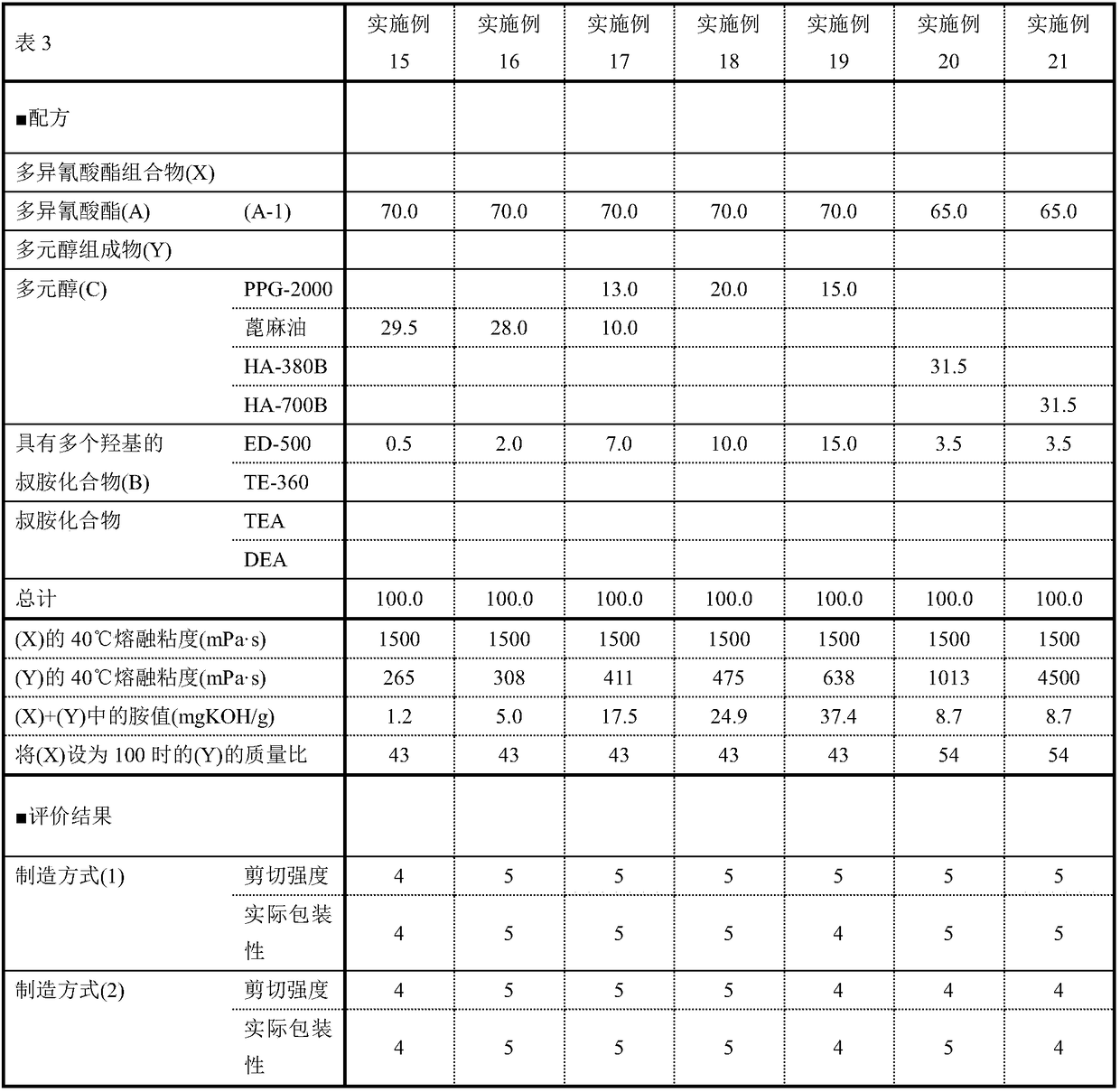 Adhesive, laminated film using the same and polyol composition for adhesive