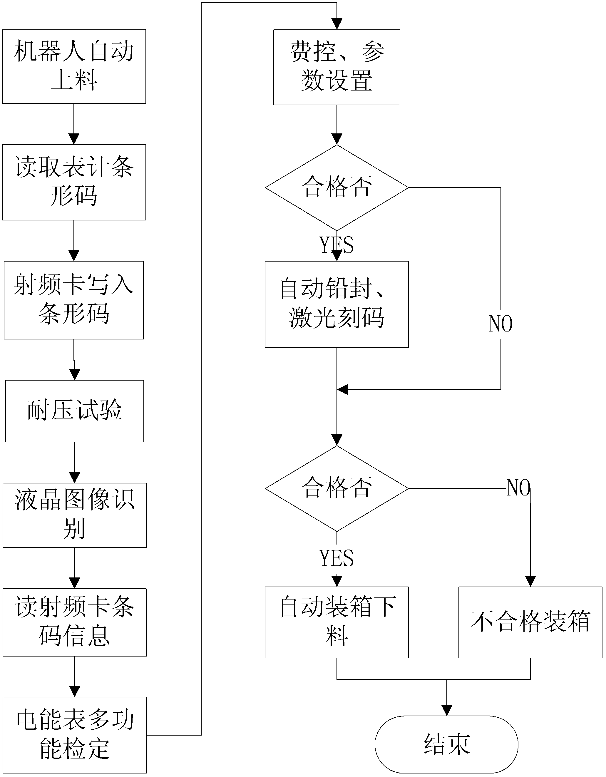 Electric energy meter verification unit and working method thereof