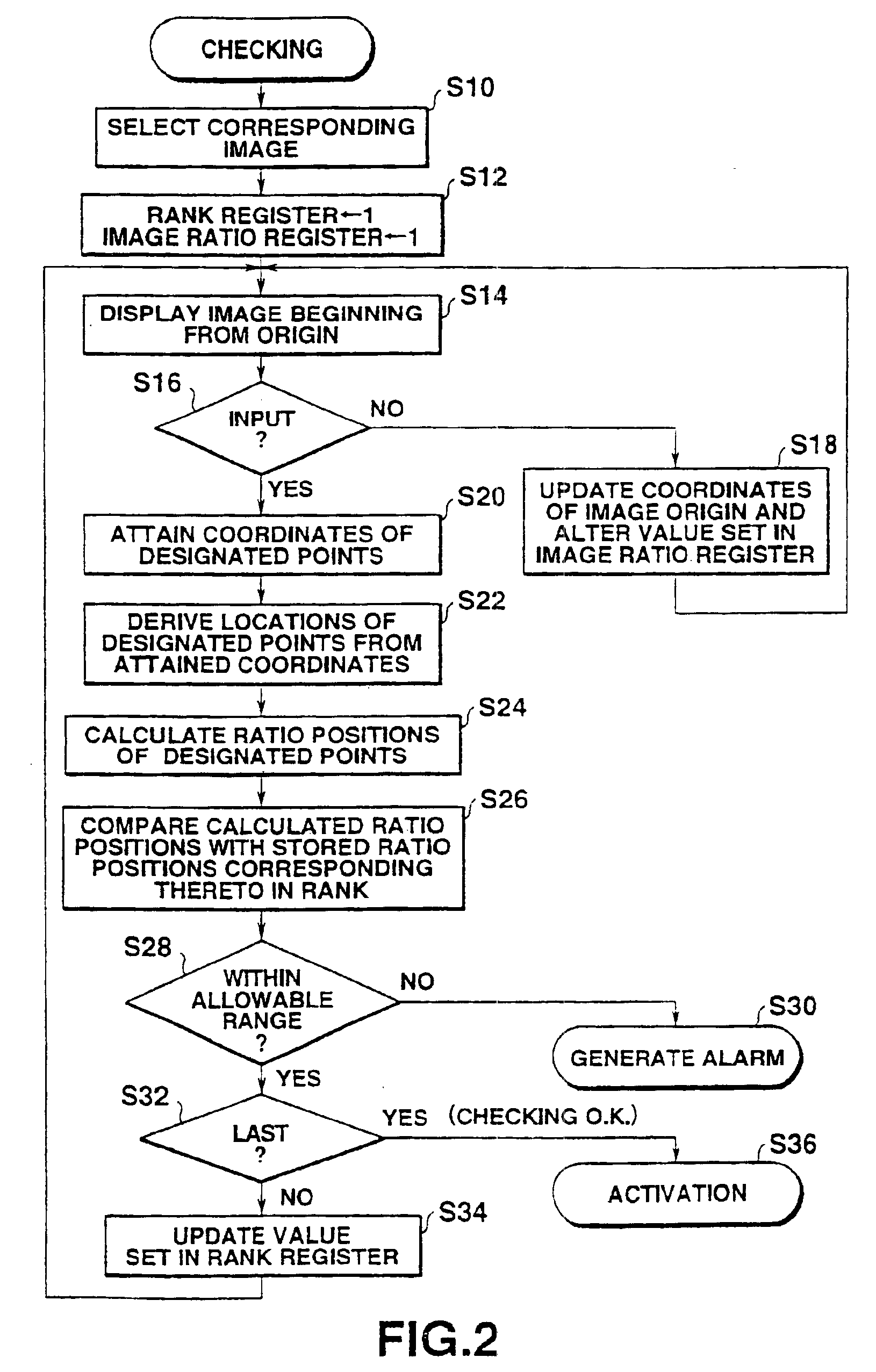 Checking device and recording medium for checking the identification of an operator