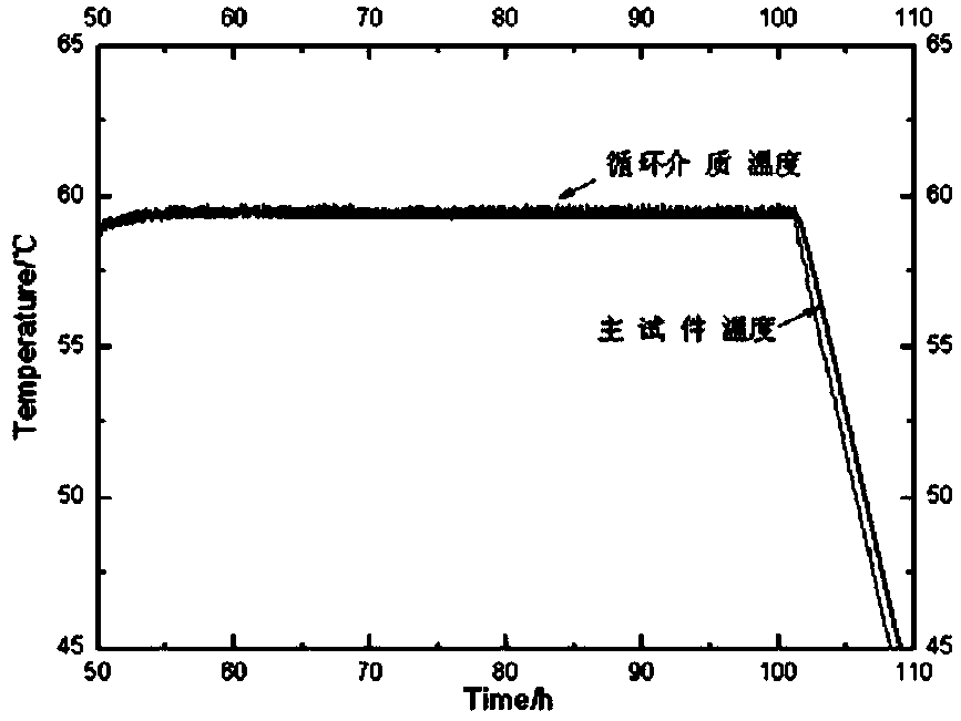 Numeralization evaluation method for crack resistance of concrete