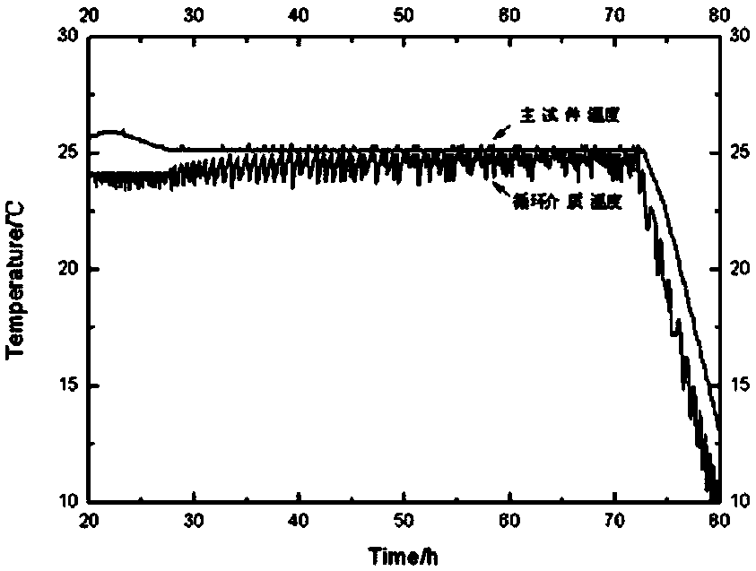 Numeralization evaluation method for crack resistance of concrete