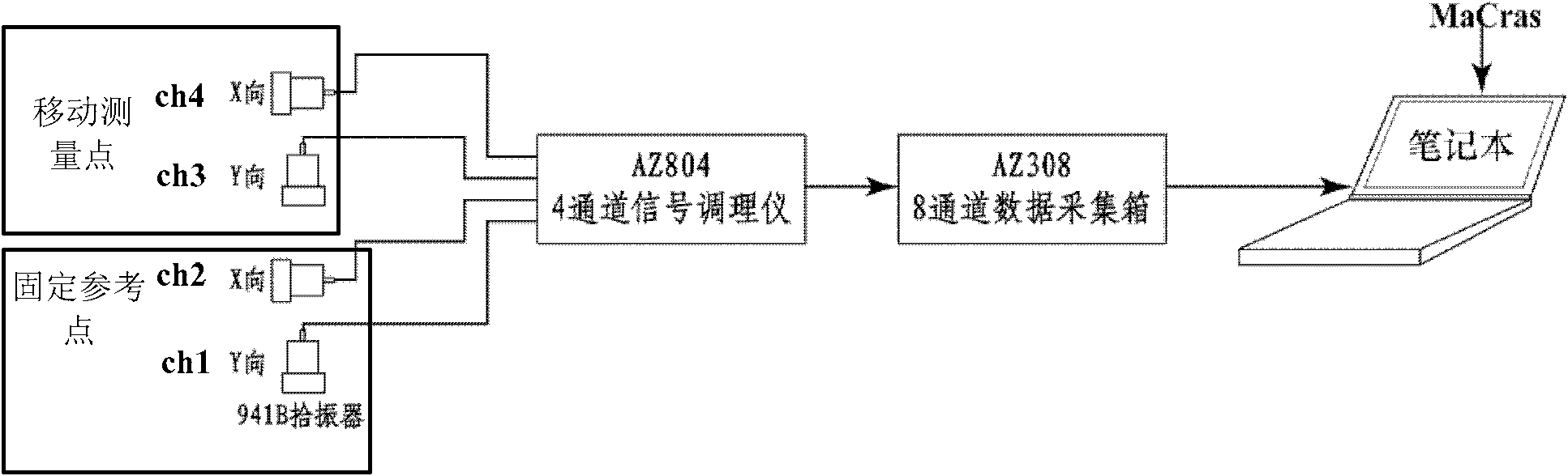 Test system and method for mode and vibration of self-supporting tower and large-span power transmission tower