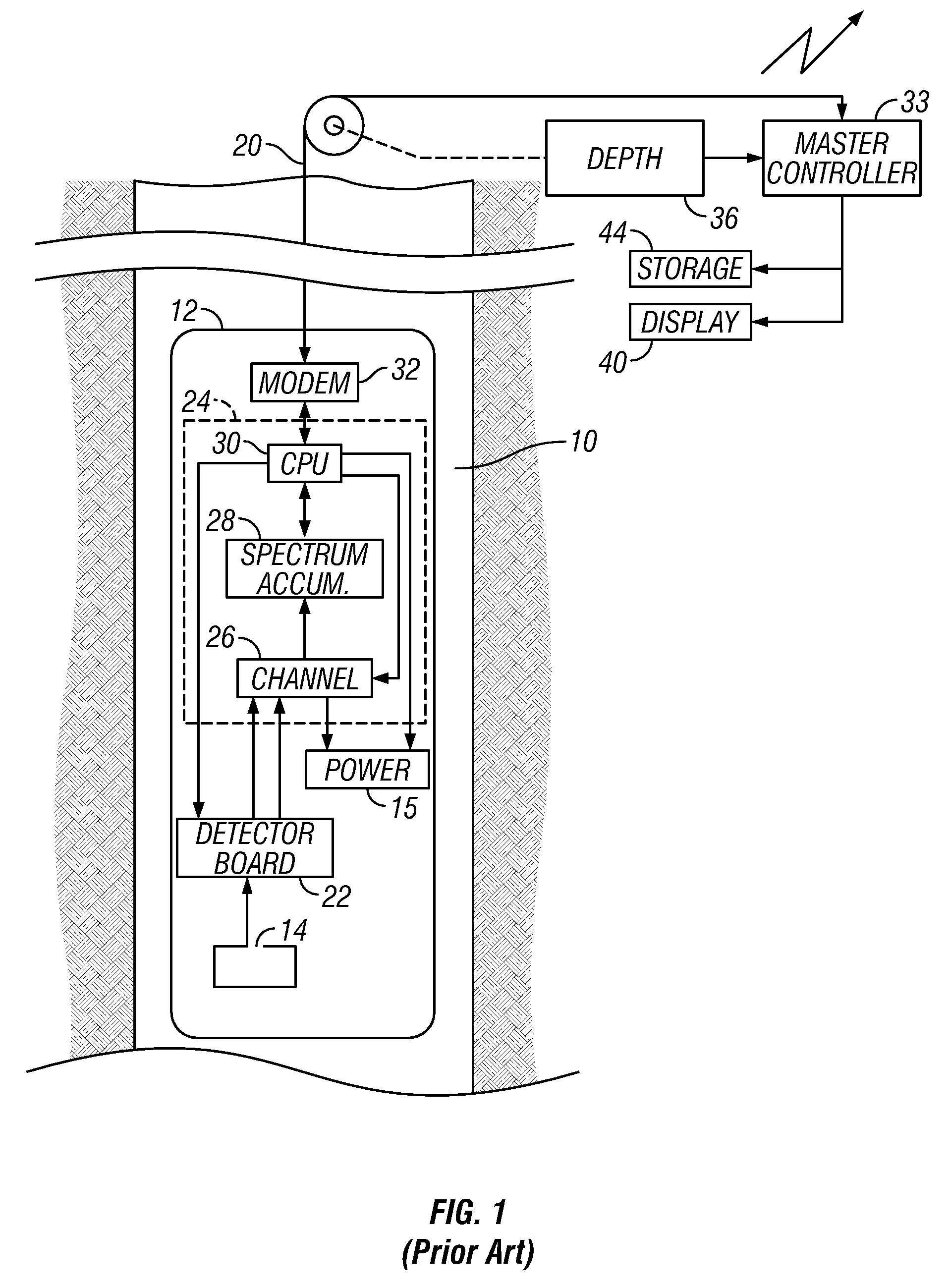 Method for determining shale bed boundaries and gamma ray activity with gamma ray instrument