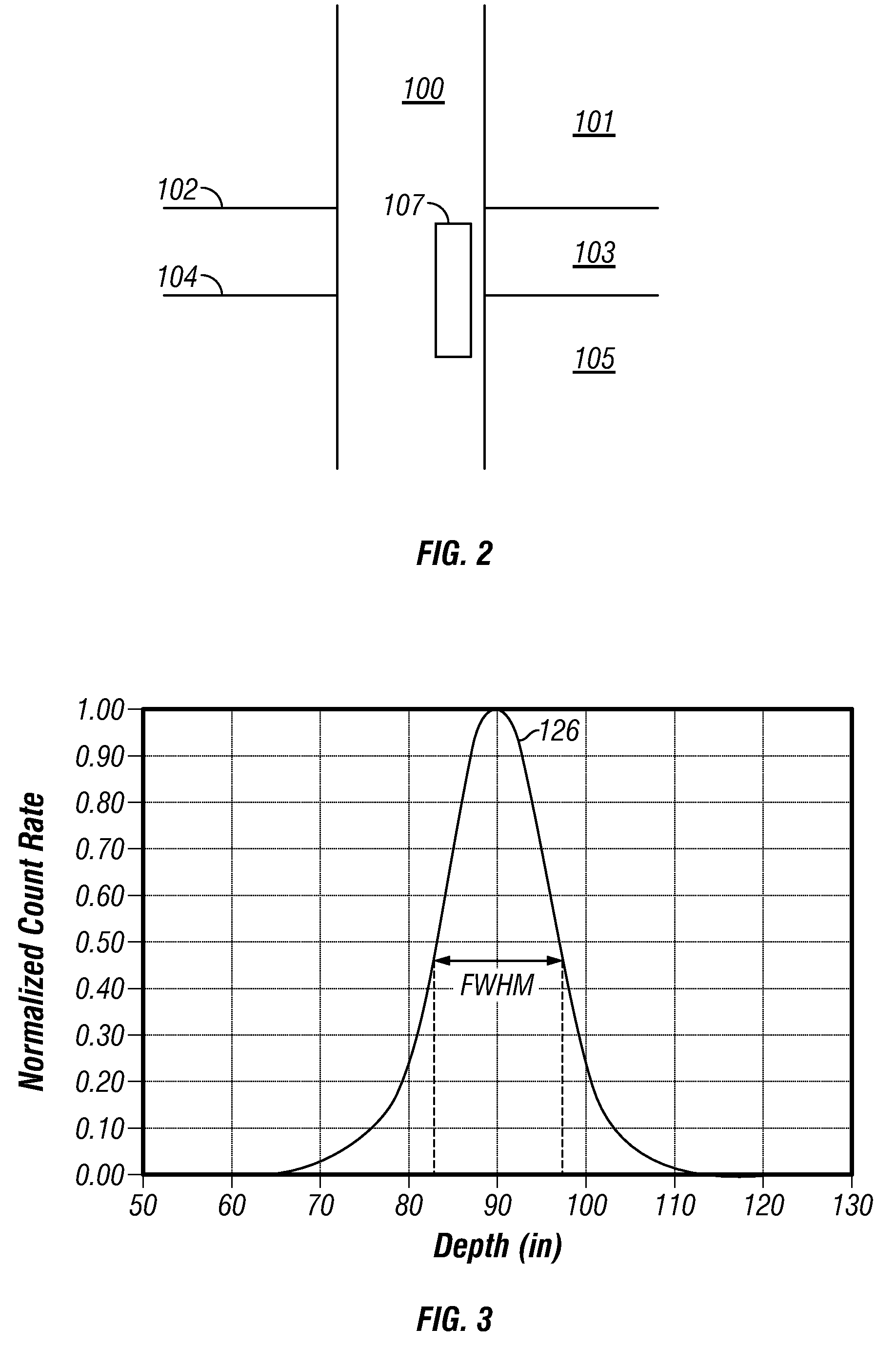 Method for determining shale bed boundaries and gamma ray activity with gamma ray instrument