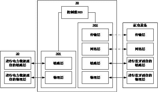 Power grid data interaction system and method