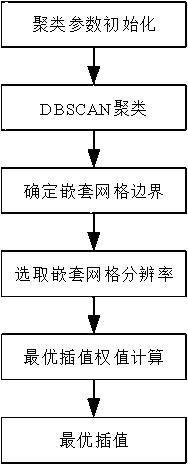 Assimilation method for multi-scale data of ground surface temperature field on basis of photovoltaic power stations