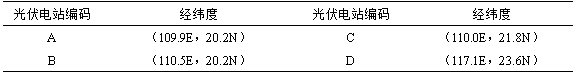 Assimilation method for multi-scale data of ground surface temperature field on basis of photovoltaic power stations