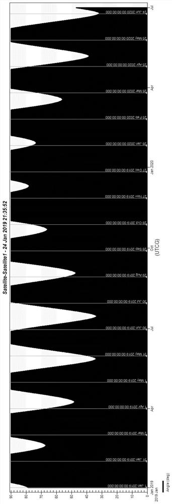 Steady Sun Orientation Method for Satellites Constrained by Ground Pointing Bias